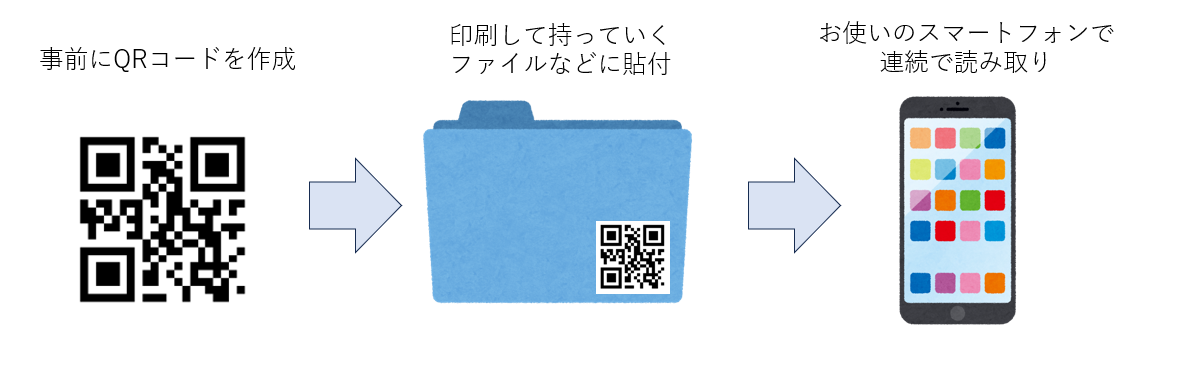 アプリの使い方説明